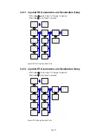 Предварительный просмотр 31 страницы ARC Flex 2JX User Manual