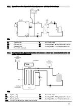 Preview for 45 page of Arca Caldaie ASPIRO DUO TECH Installation Operation & Maintenance