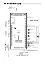 Предварительный просмотр 16 страницы ARCA GRA115RO Installation - Use - Maintenance