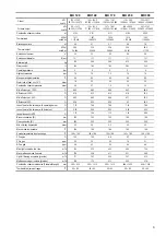 Предварительный просмотр 7 страницы ARCA MK 100 Manual