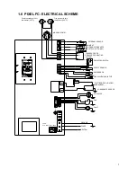 Предварительный просмотр 7 страницы ARCA PIXEL 25 FC Instruction Manual