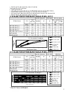 Предварительный просмотр 17 страницы ARCA PIXEL 25 FC Instruction Manual