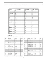 Preview for 3 page of Arcam ALPHA 7R Service Manual