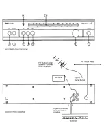 Предварительный просмотр 3 страницы Arcam ALPHA ONE Manual