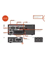 Предварительный просмотр 11 страницы Arcam AV860 Handbook