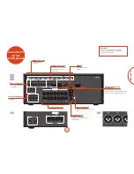 Preview for 152 page of Arcam AV860 Handbook