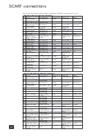 Предварительный просмотр 32 страницы Arcam AVP700 Handbook