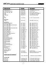 Preview for 46 page of Arcam AVR200 Service Manual