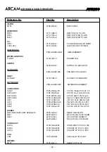 Preview for 49 page of Arcam AVR200 Service Manual