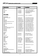 Preview for 52 page of Arcam AVR200 Service Manual