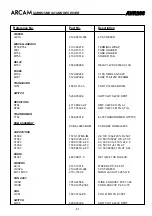 Preview for 54 page of Arcam AVR200 Service Manual