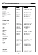 Preview for 55 page of Arcam AVR200 Service Manual