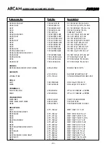 Preview for 56 page of Arcam AVR200 Service Manual