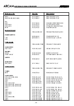 Preview for 57 page of Arcam AVR200 Service Manual