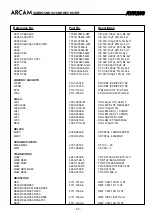 Preview for 58 page of Arcam AVR200 Service Manual