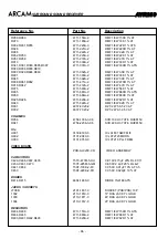 Preview for 59 page of Arcam AVR200 Service Manual