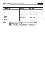 Preview for 60 page of Arcam AVR200 Service Manual