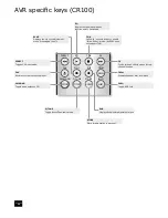 Предварительный просмотр 20 страницы Arcam AVR280 Handbook