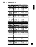 Предварительный просмотр 33 страницы Arcam AVR280 Handbook