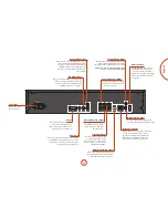 Предварительный просмотр 7 страницы Arcam BDP300 Handbook