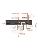 Предварительный просмотр 105 страницы Arcam BDP300 Handbook