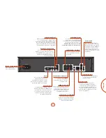 Предварительный просмотр 137 страницы Arcam BDP300 Handbook