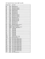 Preview for 35 page of Arcam C30, P35 Service Manual