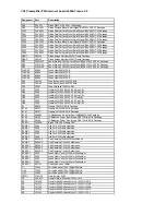 Preview for 46 page of Arcam C30, P35 Service Manual