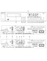 Предварительный просмотр 9 страницы Arcam Delta 250 Handbook