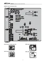Preview for 15 page of Arcam DiVA AVR250 Service Manual