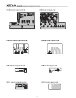 Предварительный просмотр 17 страницы Arcam DiVA AVR250 Service Manual