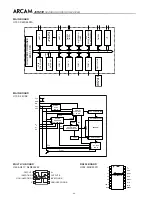 Предварительный просмотр 45 страницы Arcam DiVA AVR250 Service Manual