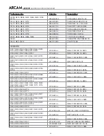 Preview for 53 page of Arcam DiVA AVR250 Service Manual