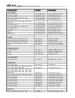 Предварительный просмотр 55 страницы Arcam DiVA AVR250 Service Manual