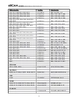 Preview for 56 page of Arcam DiVA AVR250 Service Manual