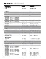 Preview for 57 page of Arcam DiVA AVR250 Service Manual