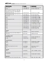 Предварительный просмотр 60 страницы Arcam DiVA AVR250 Service Manual