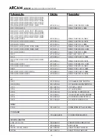 Предварительный просмотр 61 страницы Arcam DiVA AVR250 Service Manual