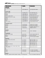 Preview for 62 page of Arcam DiVA AVR250 Service Manual