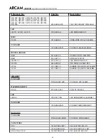 Предварительный просмотр 63 страницы Arcam DiVA AVR250 Service Manual