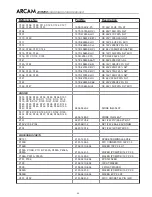 Preview for 64 page of Arcam DiVA AVR250 Service Manual