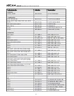 Preview for 65 page of Arcam DiVA AVR250 Service Manual