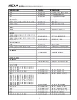 Предварительный просмотр 66 страницы Arcam DiVA AVR250 Service Manual