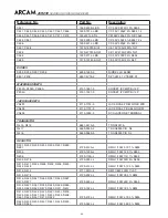 Предварительный просмотр 67 страницы Arcam DiVA AVR250 Service Manual