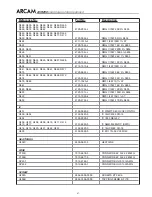 Preview for 68 page of Arcam DiVA AVR250 Service Manual