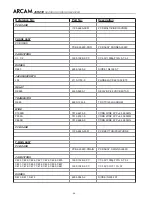 Preview for 69 page of Arcam DiVA AVR250 Service Manual