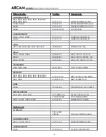 Preview for 70 page of Arcam DiVA AVR250 Service Manual