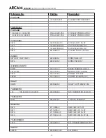 Предварительный просмотр 71 страницы Arcam DiVA AVR250 Service Manual