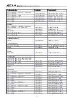 Preview for 73 page of Arcam DiVA AVR250 Service Manual