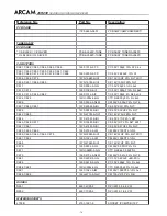 Preview for 75 page of Arcam DiVA AVR250 Service Manual